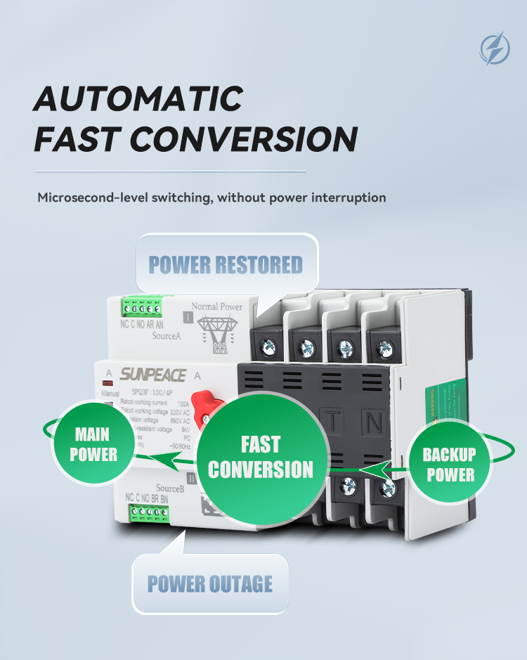 DC ATS 4P Automatic Transfer Switch Dual Power Changeover Switch for PV Solar Sysytem 4 DC ATS 4P Automatic Transfer Switch Dual Power Changeover Switch for PV Solar Sysytem 4