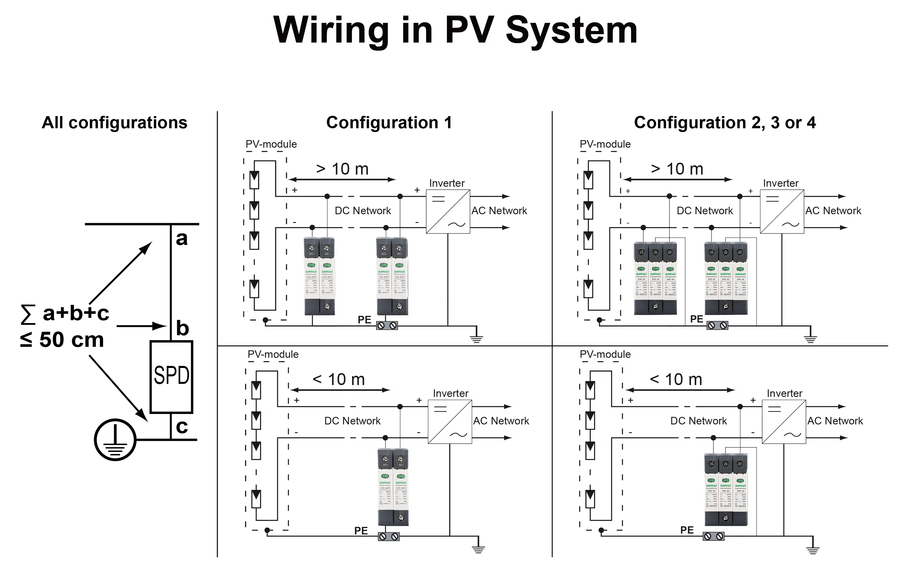 What Is a Surge Protector Device? A Comprehensive Guide