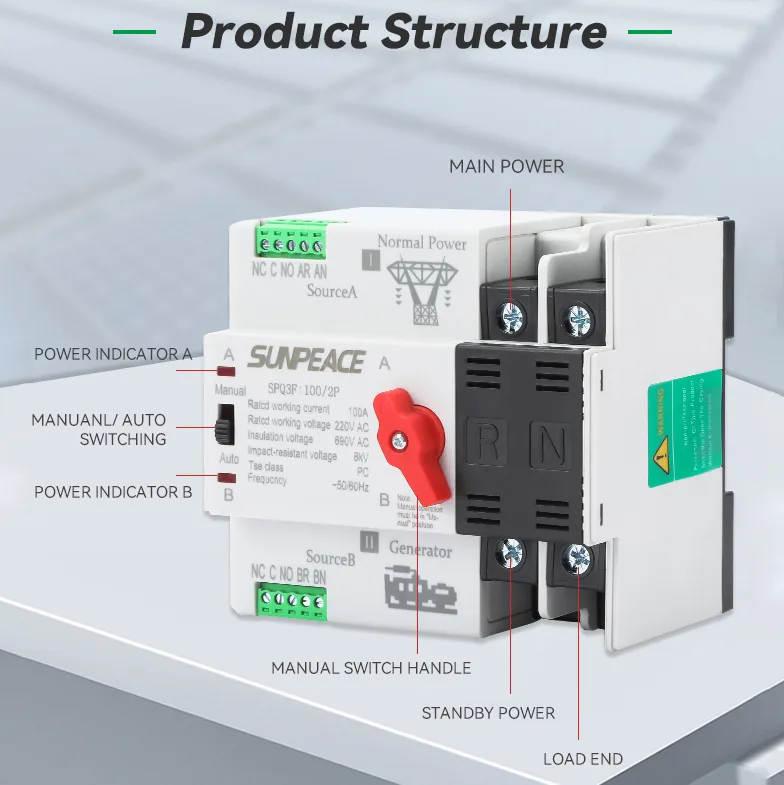 What is an Automatic Transfer Switch?