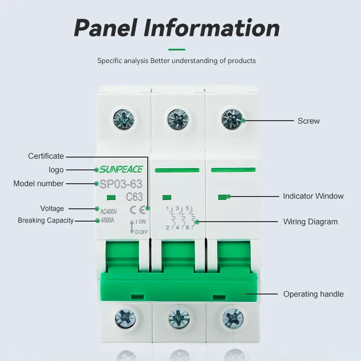 Mini Circuit Breakers for Commercial Solar PV Systems in the Middle East